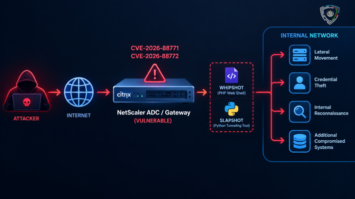 NetScaler ADC və Gateway cihazlarında aşkarlanan kritik sıfırıncı gün (zero-day) zəiflikləri vasitəsilə kiberhücumlar həyata keçirilir